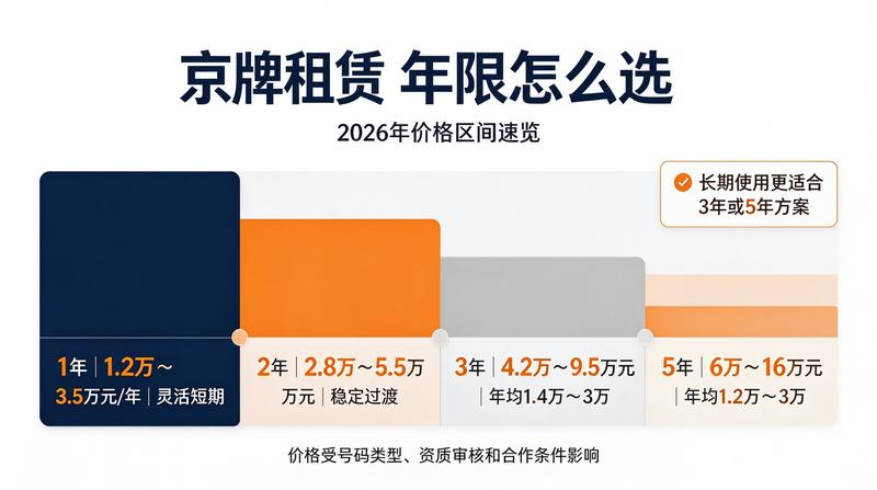 新能源车保有量增长